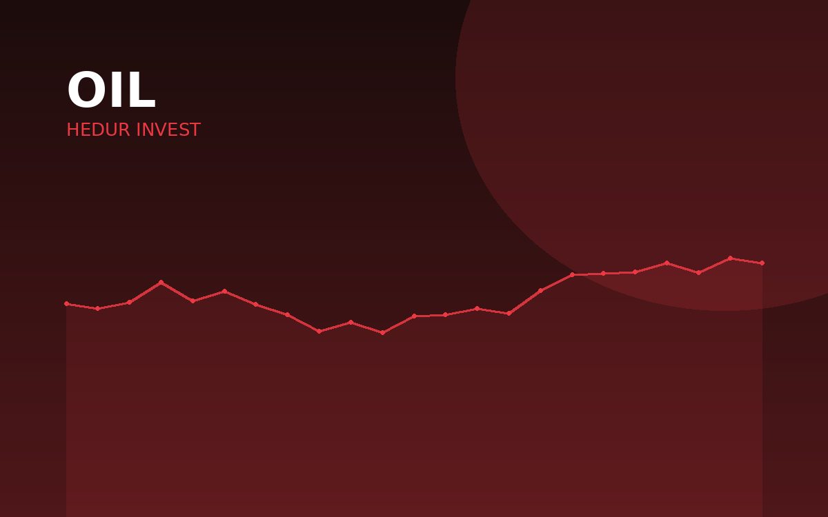 أسعار النفط تتفاعل مع قرارات أوبك+ بشأن مستويات الإنتاج